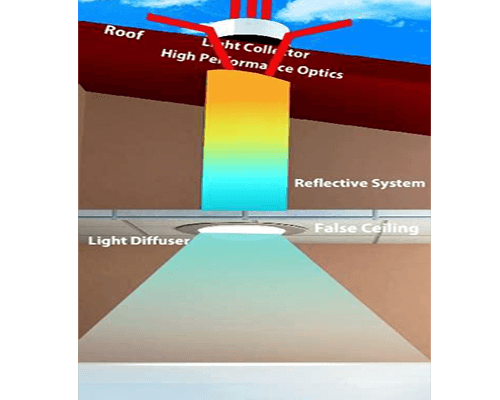 SYSTEM COMPONENTS